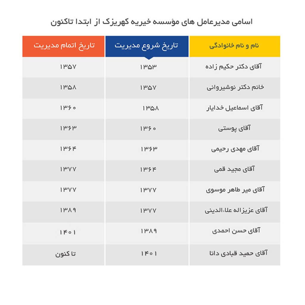 تصویر سازمان کهریزک